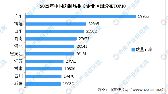 肉制品相關企業區域分布