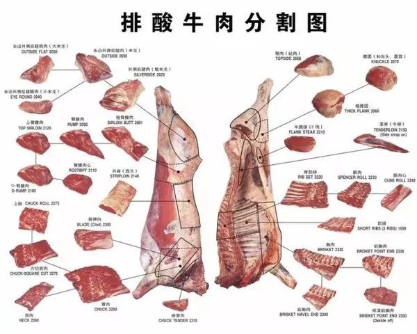 牛肉排酸