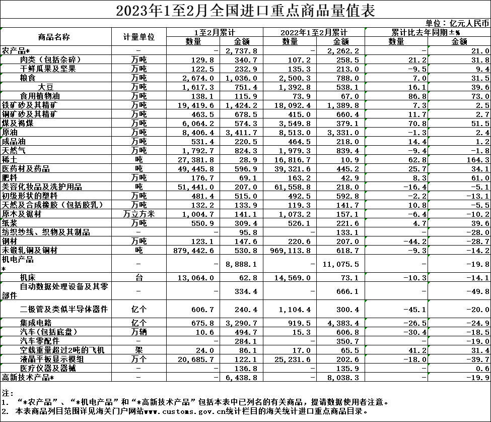 重點產品明細