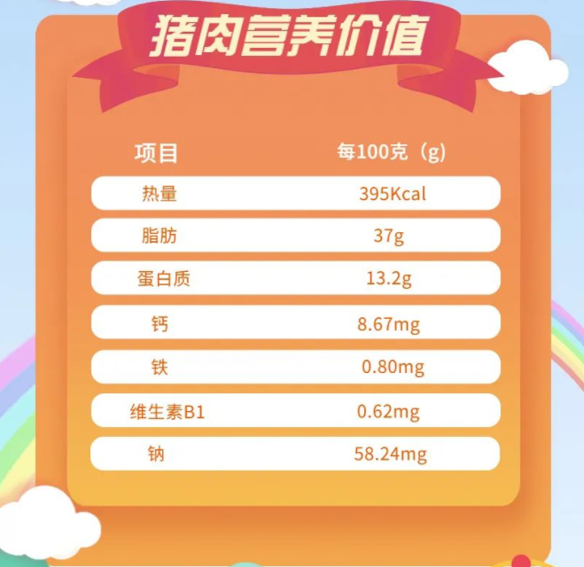豬肉營養(yǎng)價值 豬肉營養(yǎng)價值