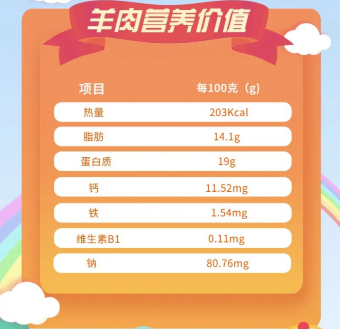 羊肉營養(yǎng)價值 羊肉營養(yǎng)價值