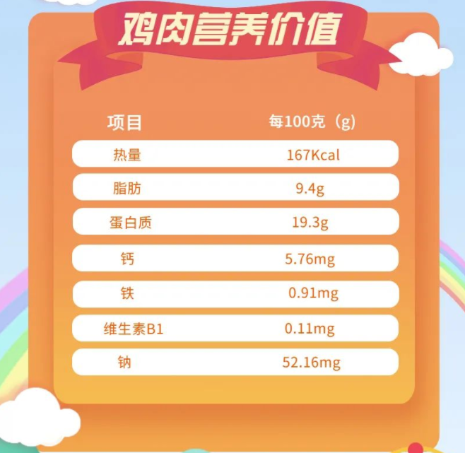 雞肉營養(yǎng)價值