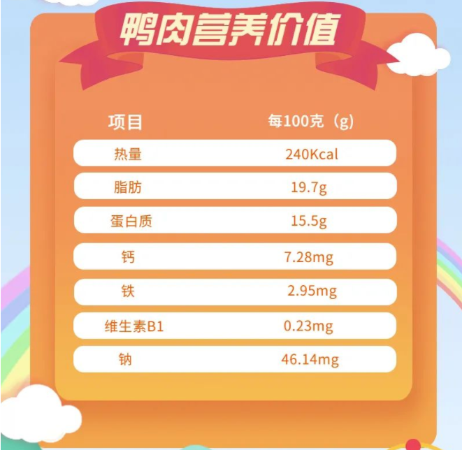 鴨肉營養(yǎng)價值
