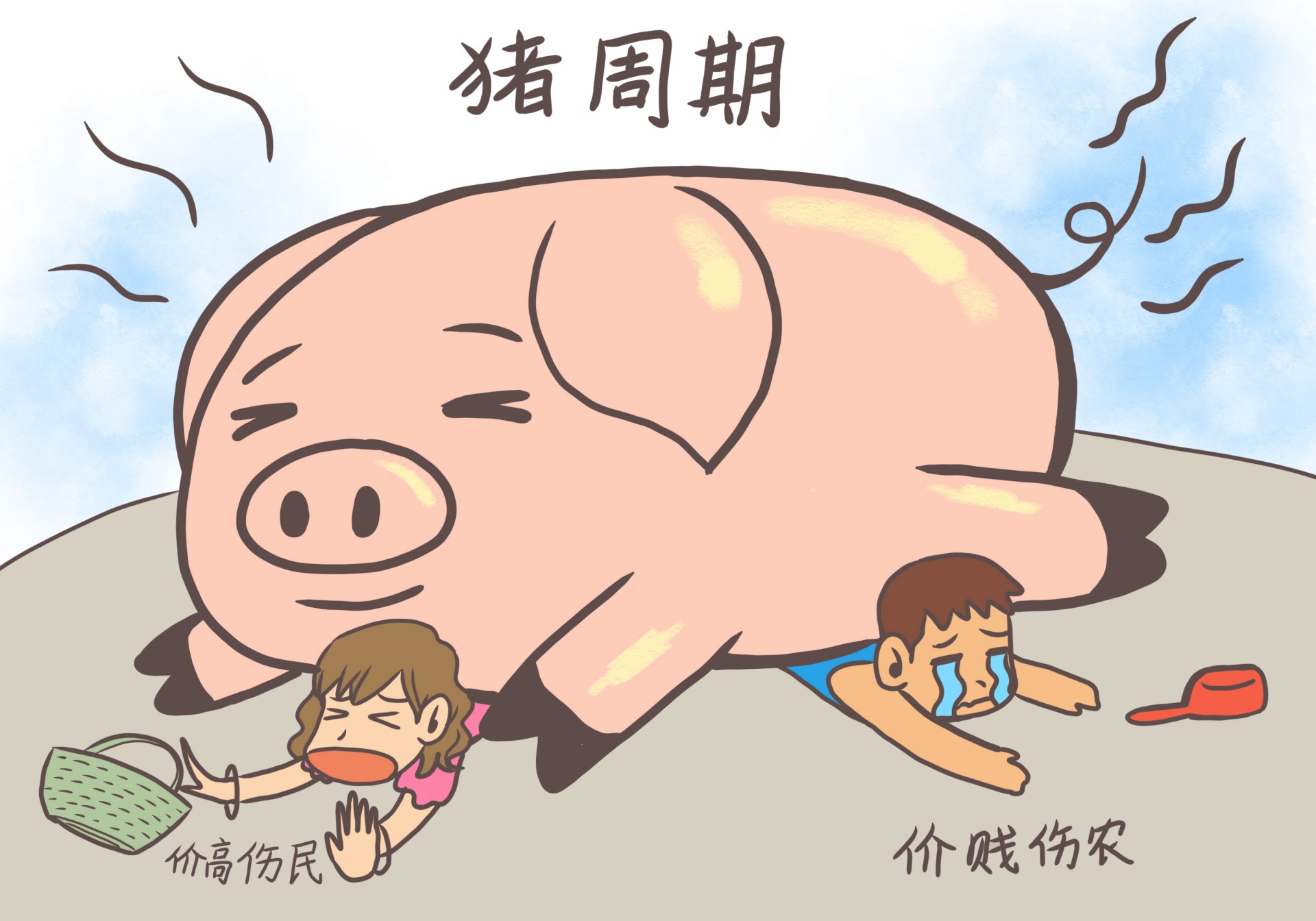 市場調節