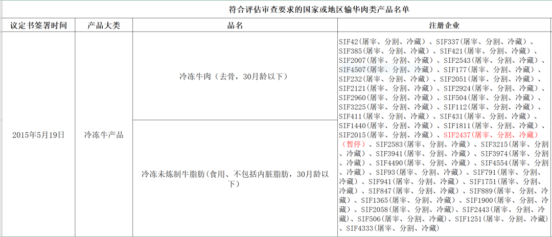 巴西輸華牛產品準入品名及注冊企業