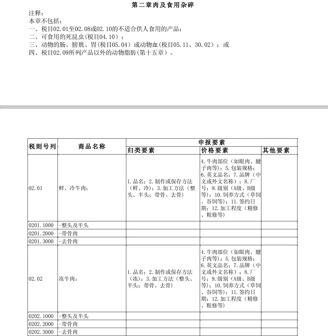 進口商品編碼