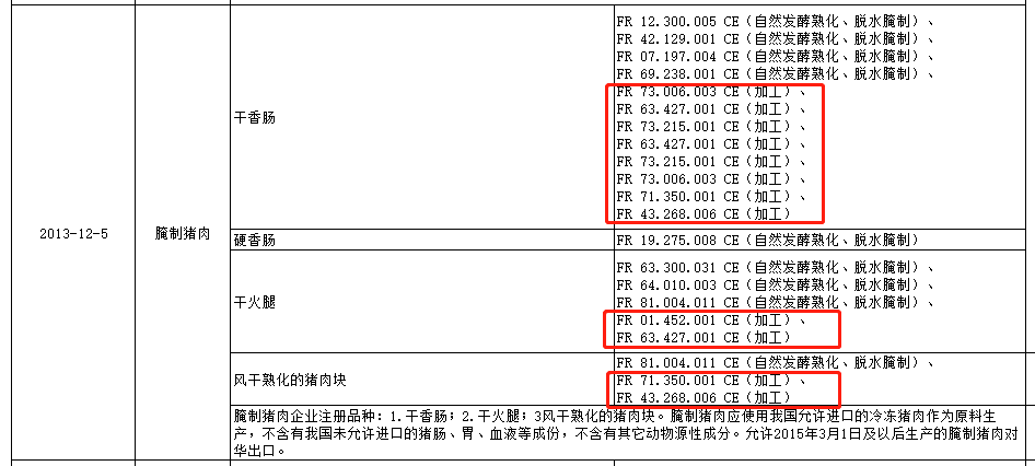 法國對華豬肉出口工廠獲批
