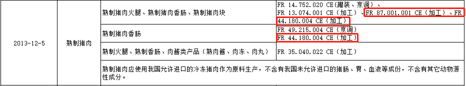 法國對華豬肉出口