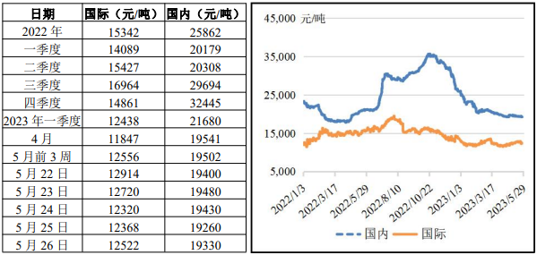 豬肉價格
