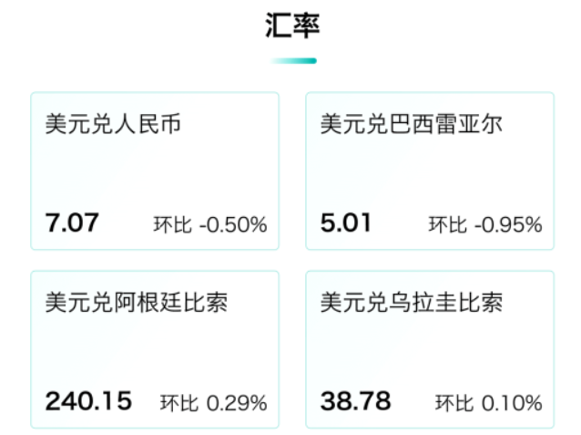 美元匯率變動