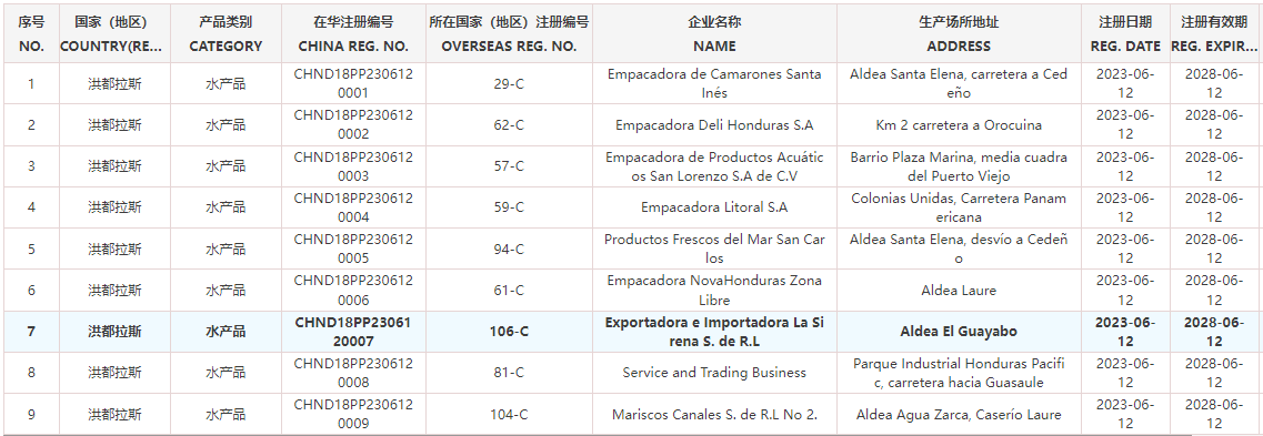 洪都拉斯水產品可輸華企業