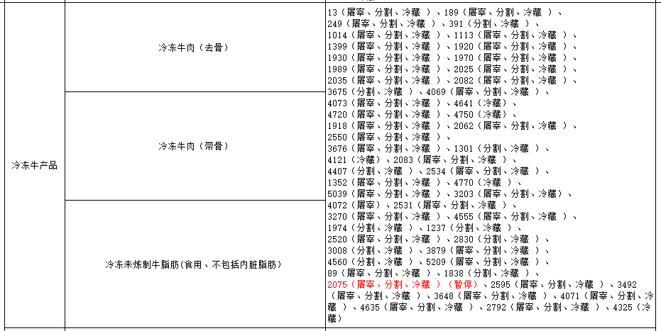 俄羅斯新增牛肉工廠
