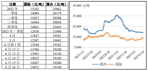 豬肉價格變動情況