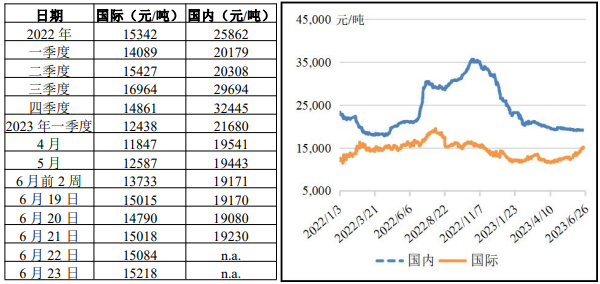 豬肉價格行情