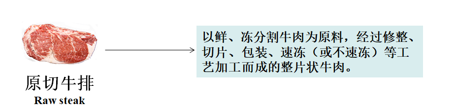 原切牛排