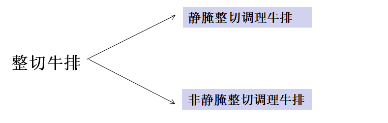整切牛排