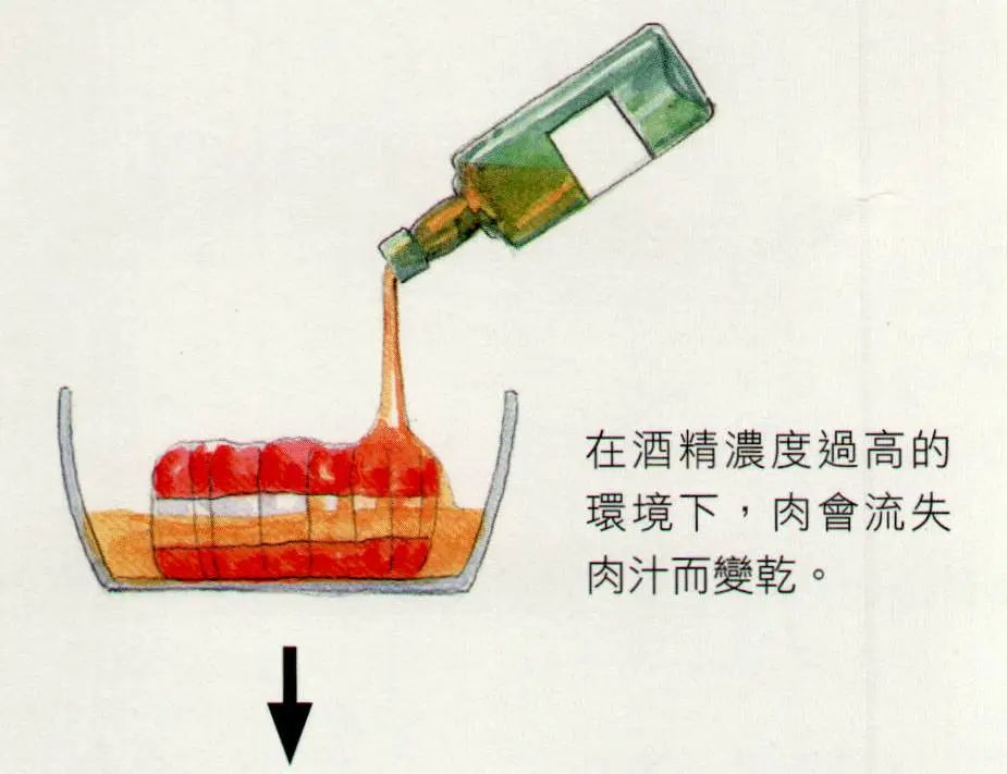 酒精對肉的作用