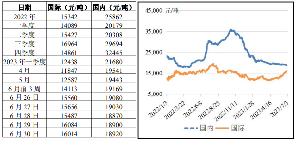 豬肉價格變動情況