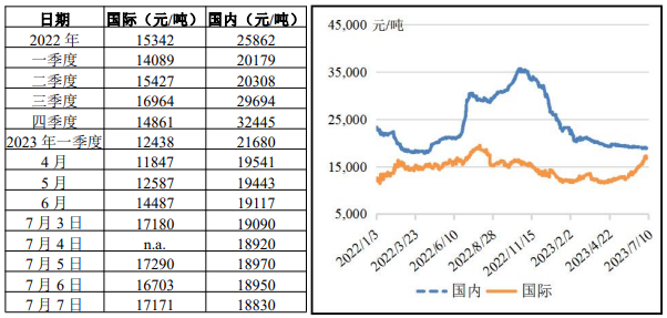 豬肉價格行情