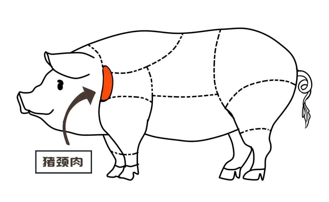 豬頸肉