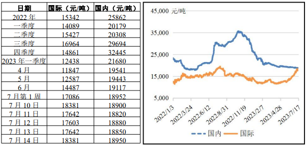 豬肉行情走勢