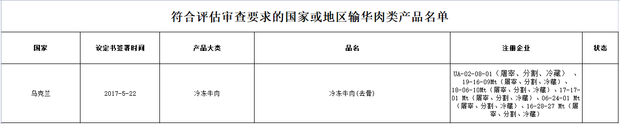 烏克蘭可輸華肉類產(chǎn)品