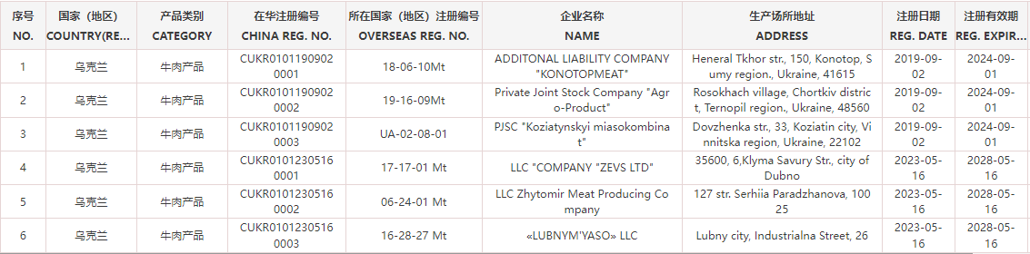 烏克蘭可輸華肉類企業(yè)名單