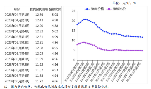 豬肉價格走勢