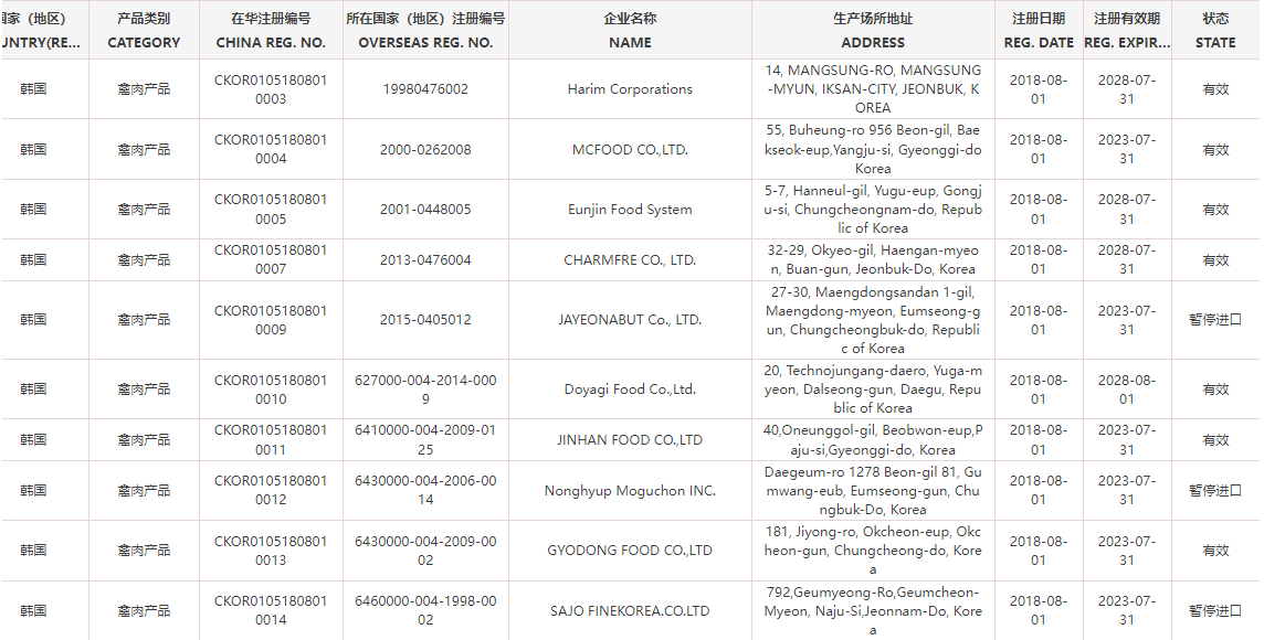 韓國禽肉輸華企業