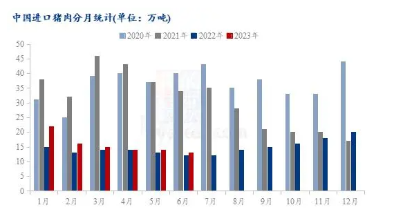 我國豬肉進(jìn)口月度數(shù)據(jù)