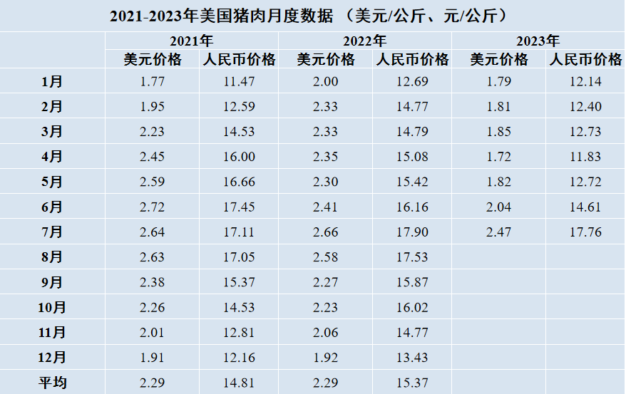 美國豬肉價格行情
