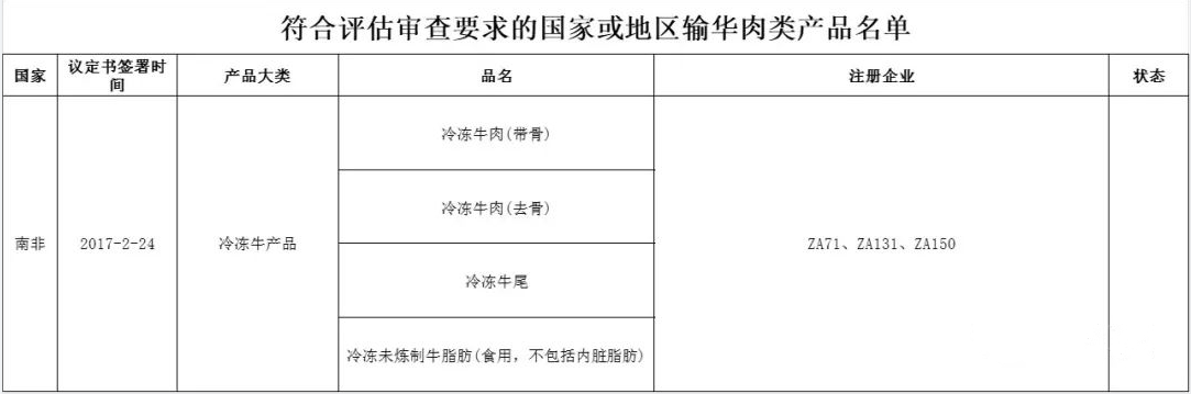南非輸華肉類企業名單