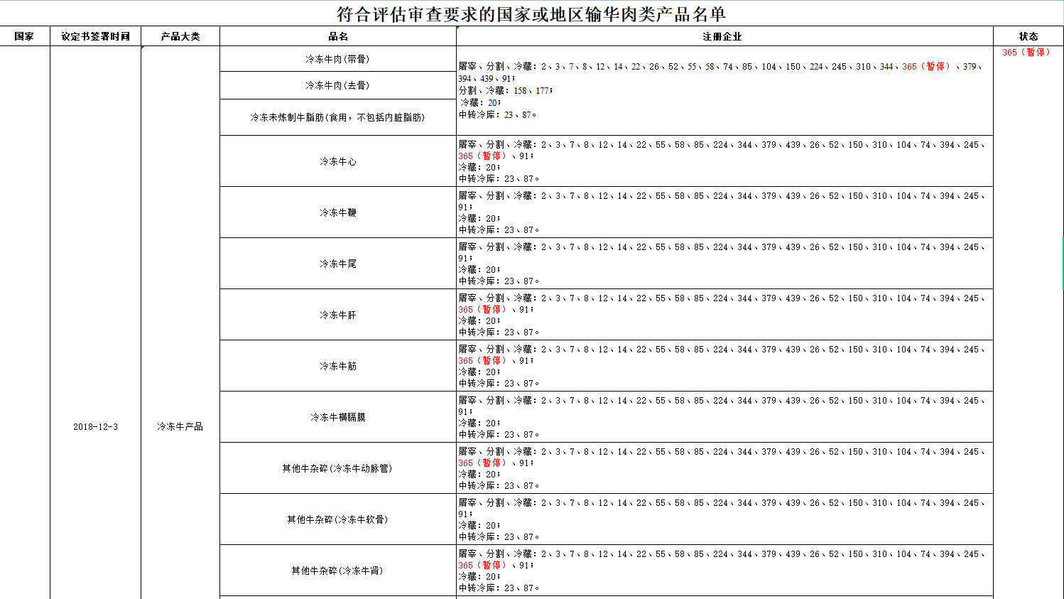 烏拉圭365廠暫停輸華